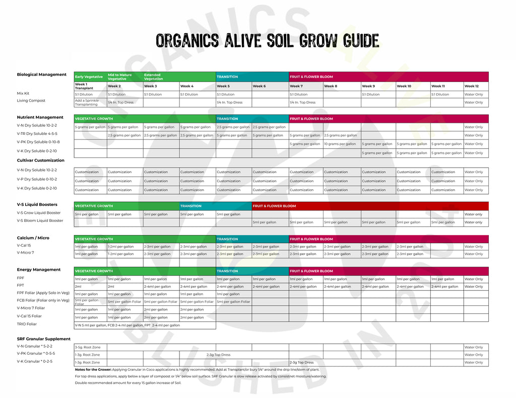 final OA soil guide jpeg.jpg__PID:e2a27f80-cf58-4dca-a28b-6518d2cb3b66